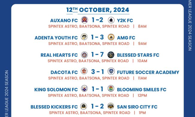 2024 Futsal Premier League: AMG FC extend winning streak - Full Results and Standings after Match Day 13