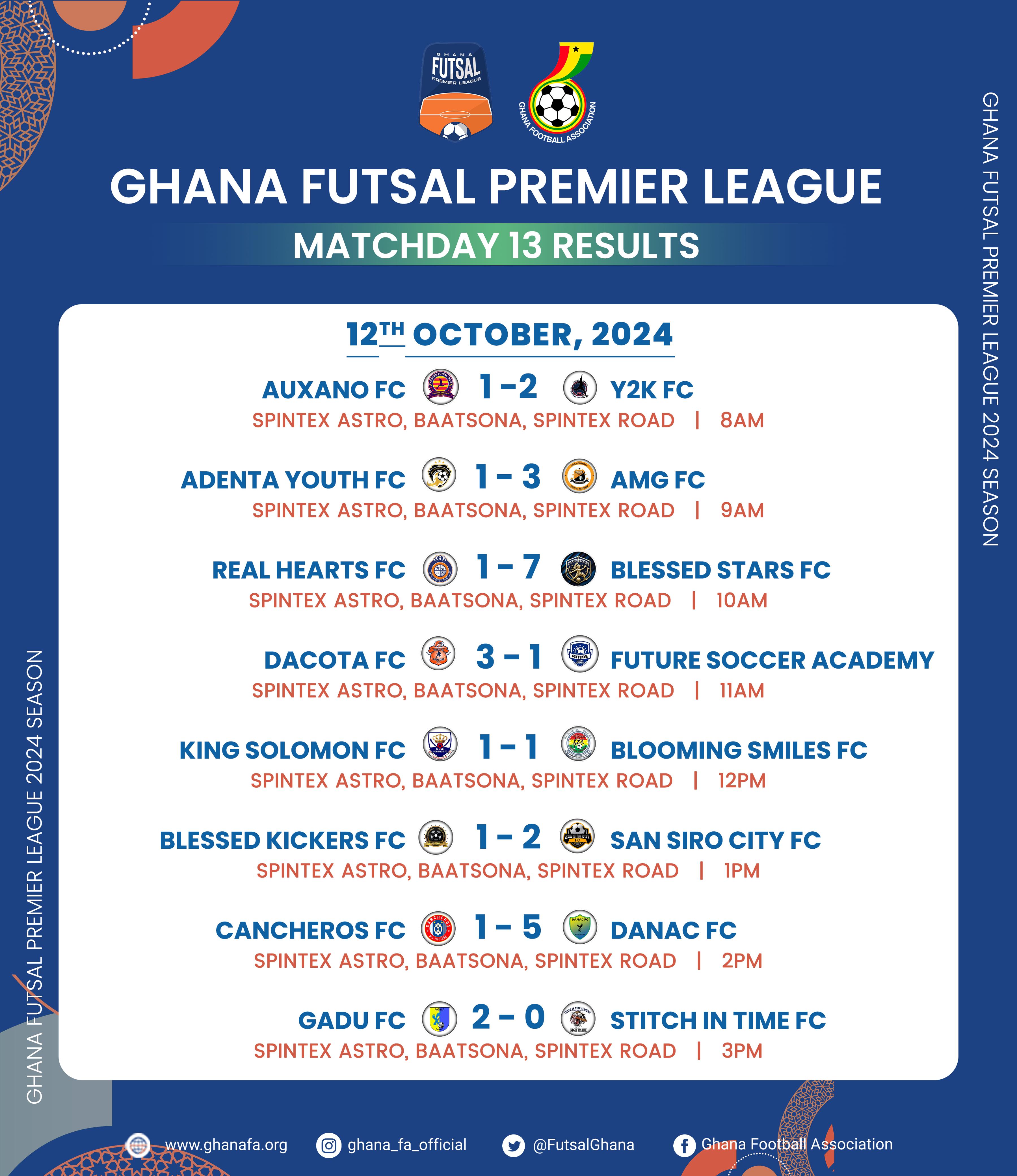 2024 Futsal Premier League: AMG FC extend winning streak - Full Results and Standings after Match Day 13