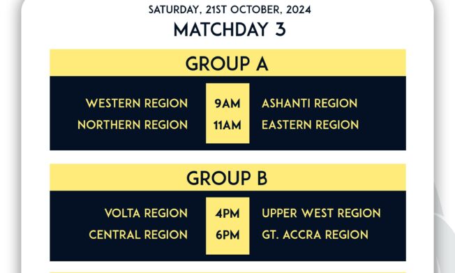 FIFA TDS: Ashanti and Volta Region Aim to Hold Top Spots as Greater Accra, Northern Region Keep Up the Chase in Elite U15 Boys Championship – Match Day 3