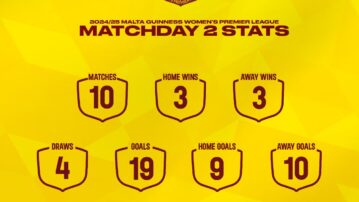 Malta Guinness Women’s Premier League: Key Stats and Unbeaten Records After Match Day Two