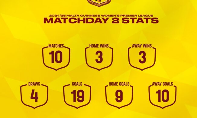 Malta Guinness Women’s Premier League: Key Stats and Unbeaten Records After Match Day Two