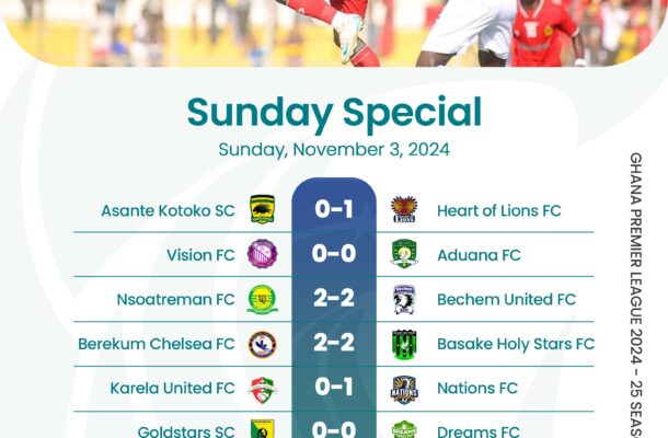 Premier League: Heart of Lions shock Kotoko; Gold Stars FC drop points at home