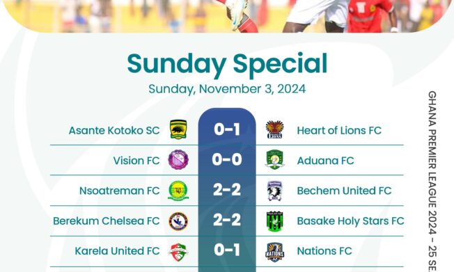 Premier League: Heart of Lions shock Kotoko; Gold Stars FC drop points at home