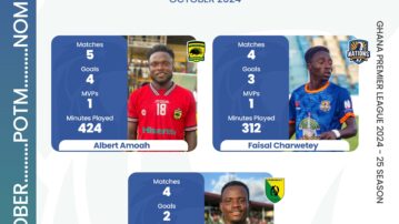 NASCO player of the month nominees for October announced