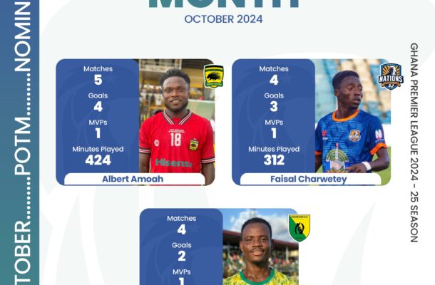 NASCO player of the month nominees for October announced