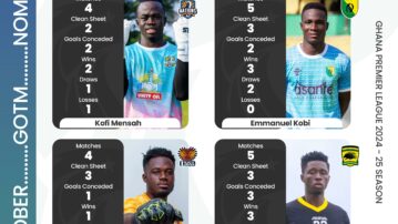 Ex-National Goalkeepers Union announces nominees for best Premier League goalkeeper of October