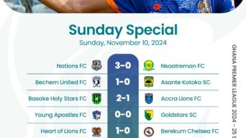Premier League: Gold Stars FC maintain unbeaten start; Nations FC smash Nsoatreman; Kotoko fall to Bechem United