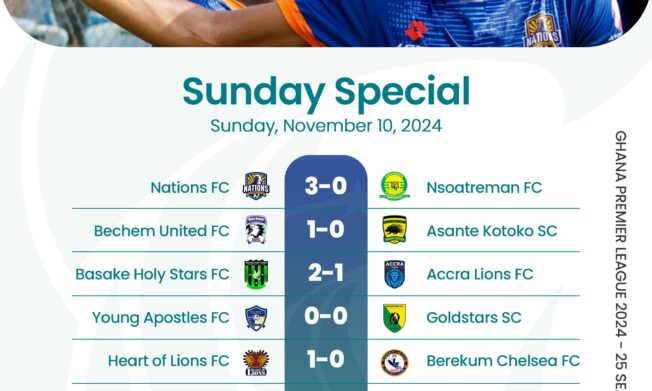 Premier League: Gold Stars FC maintain unbeaten start; Nations FC smash Nsoatreman; Kotoko fall to Bechem United