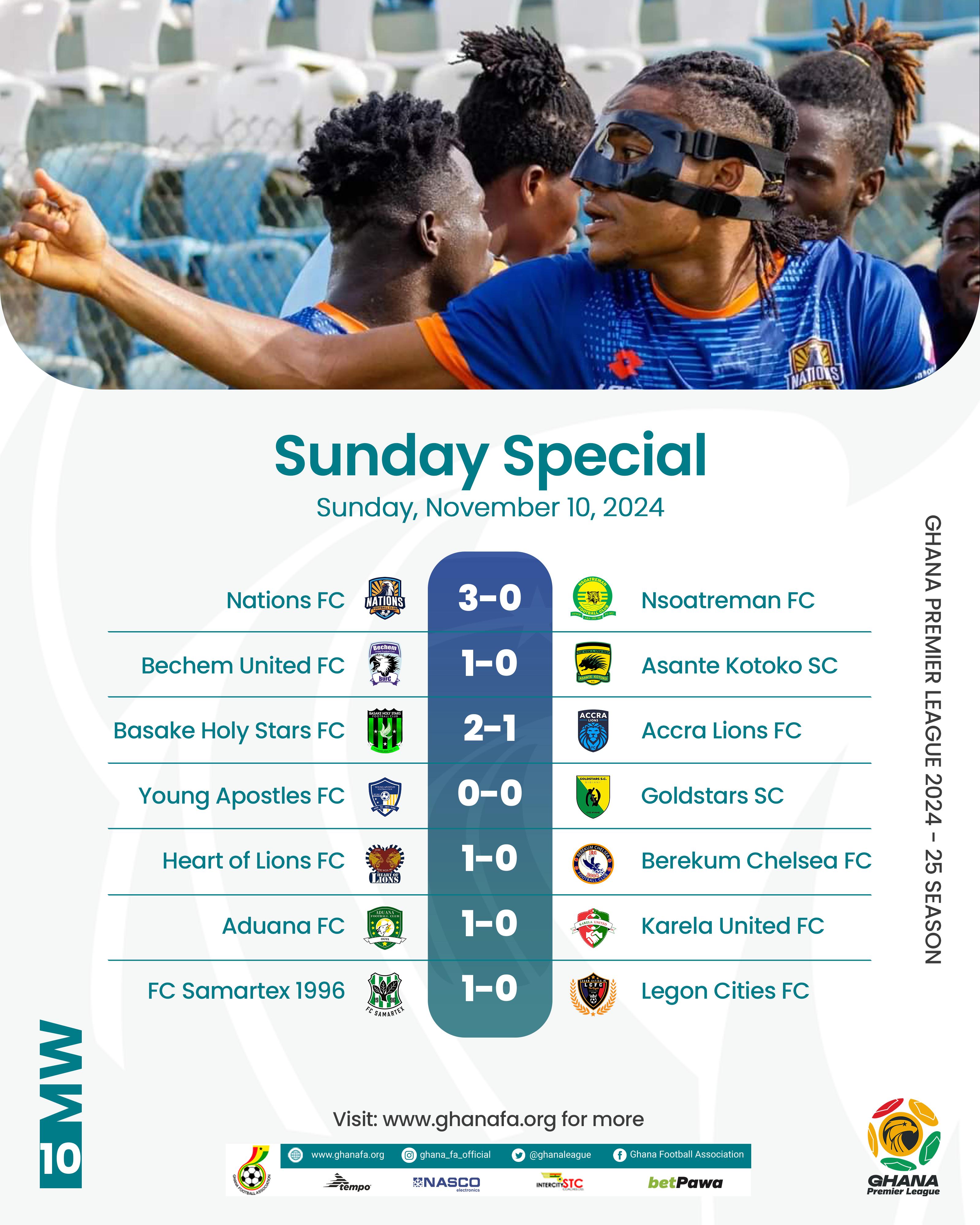 Premier League: Gold Stars FC maintain unbeaten start; Nations FC smash Nsoatreman; Kotoko fall to Bechem United