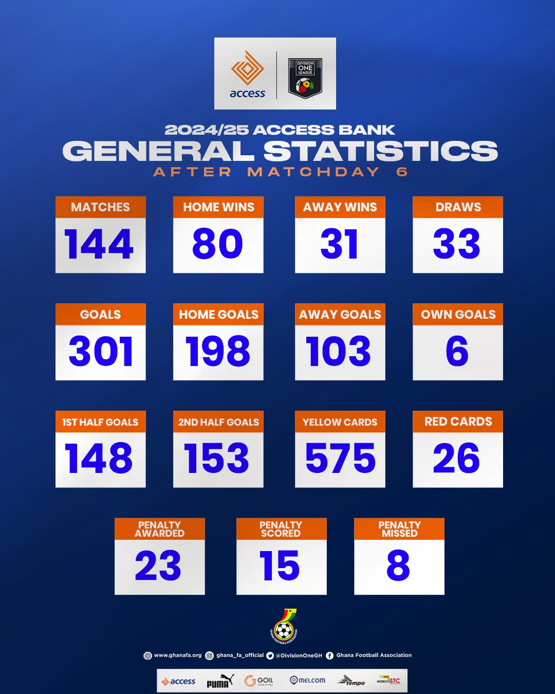 General Statistics, Top scorers, League tables for Access Bank Division One League