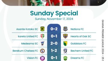 Premier League: Nations FC move top; Gold Stars end their unbeaten run; FC Samartex stunned at home