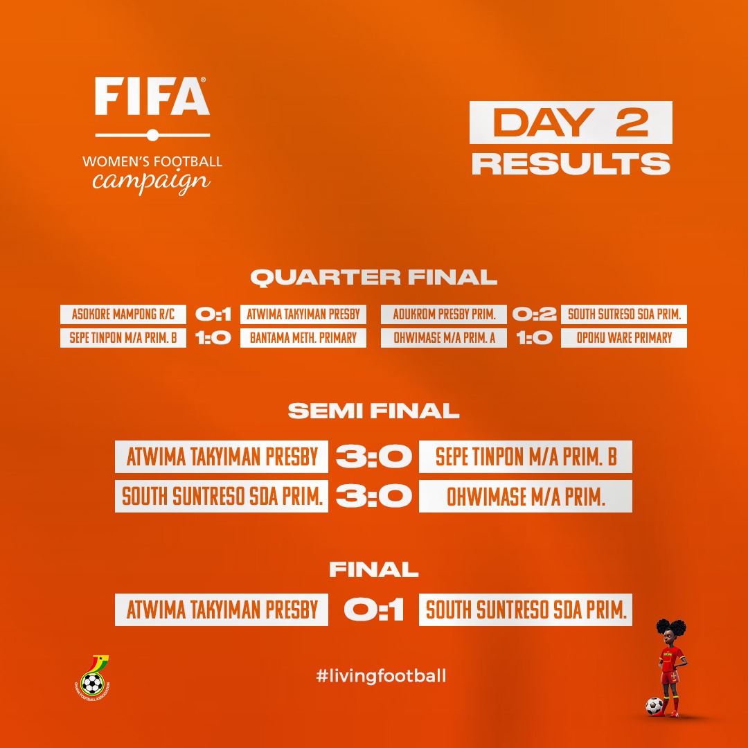 Day 2: FIFA Women's Football campaign in Ghana