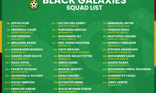 Didi Dramani invites 32 Players for camping as Black Galaxies prepare for Nigeria Qualifiers