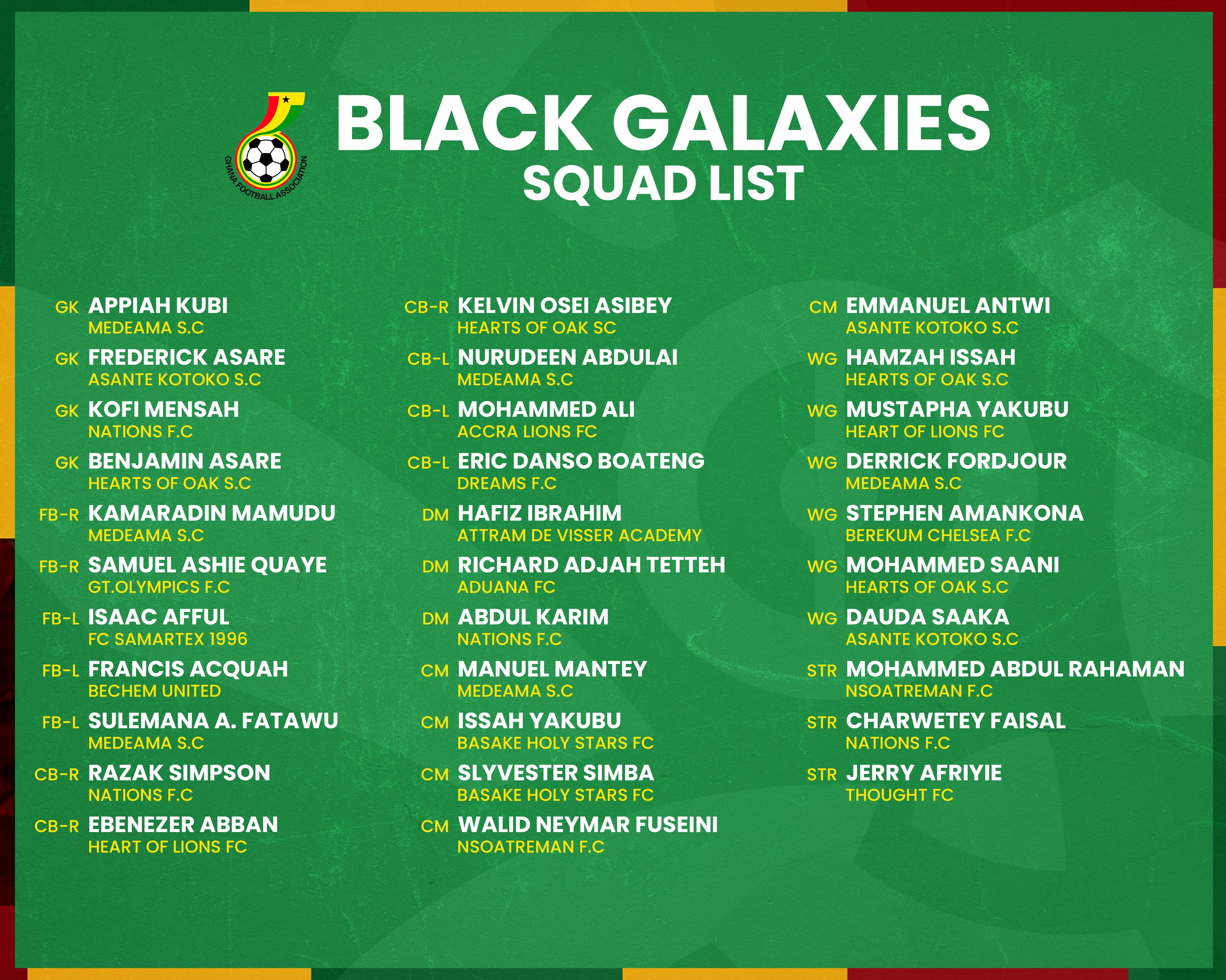 Didi Dramani invites 32 Players for camping as Black Galaxies prepare for Nigeria Qualifiers