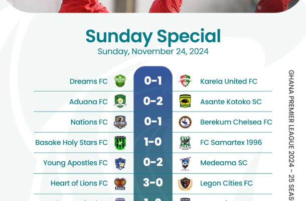 Asante Kotoko return to winning ways; Nations FC home invincibility broken; Gold Stars  back on top of Premier League