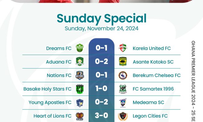 Asante Kotoko return to winning ways; Nations FC home invincibility broken; Gold Stars back on top of Premier League