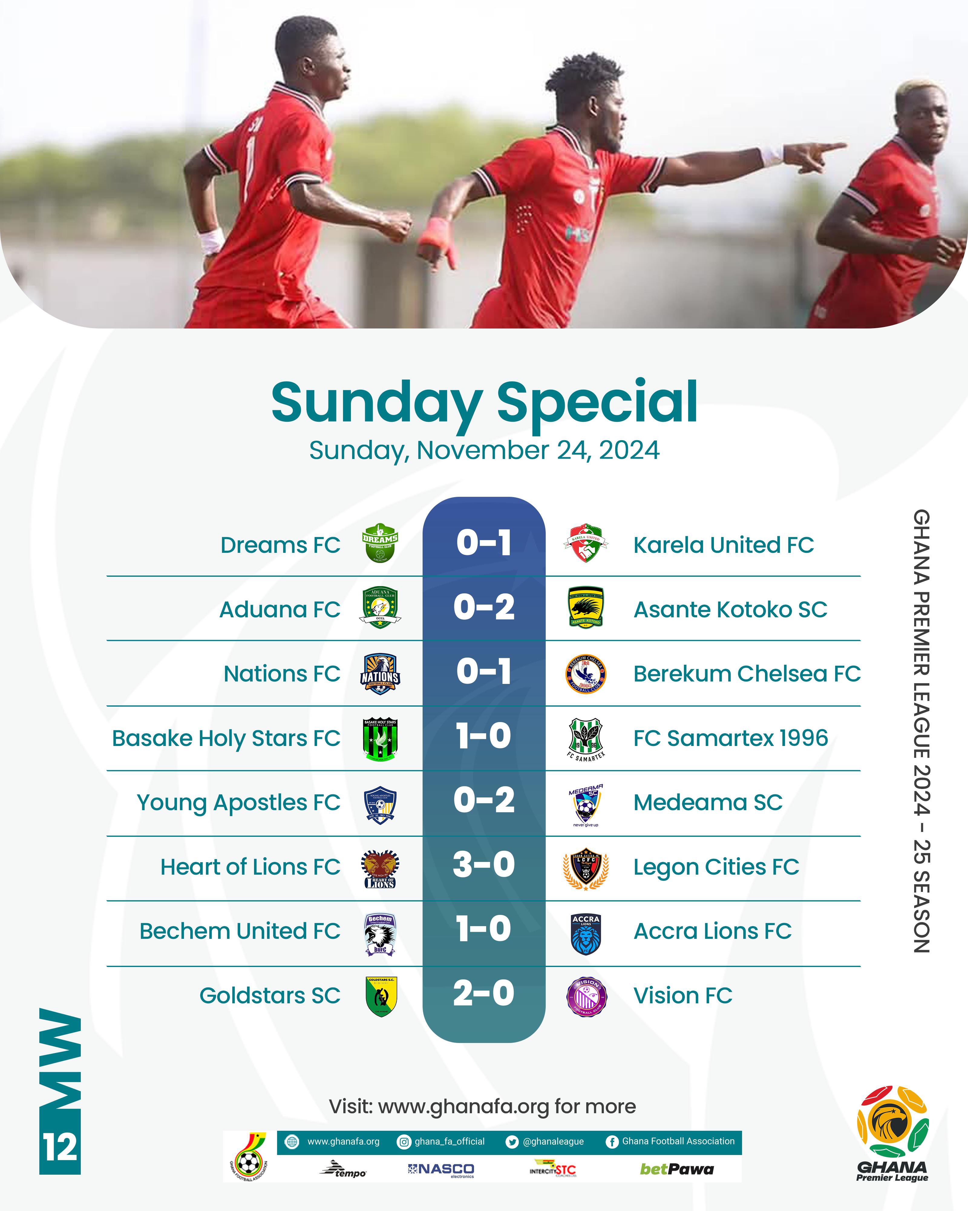 Asante Kotoko return to winning ways; Nations FC home invincibility broken; Gold Stars back on top of Premier League