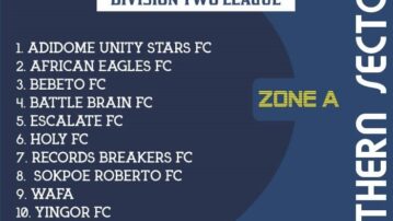 Volta Region Division 2 League Kicks Off on November 8