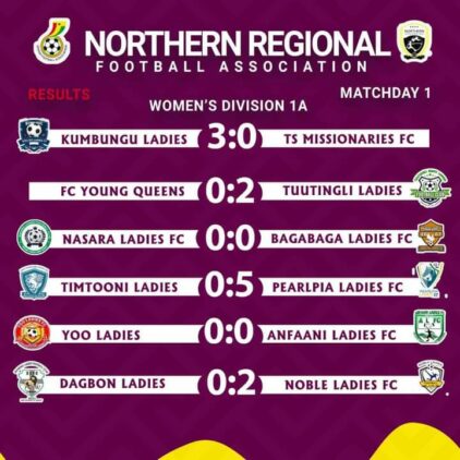 https://www.ghanafa.org/pearlpea-ladies-and-kumbungu-ladies-shine-in-northern-regional-womens-division-one-league-openers