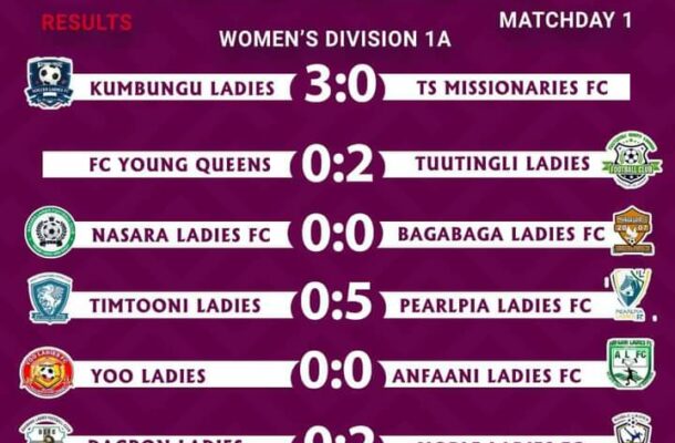 Pearlpea Ladies and Kumbungu Ladies Shine in Northern Regional Women’s Division One League Openers