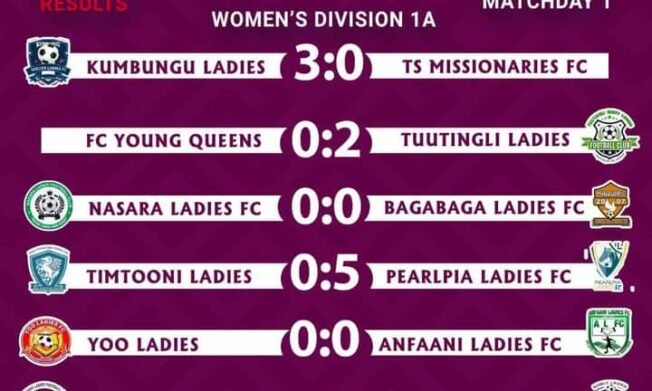 Pearlpea Ladies and Kumbungu Ladies Shine in Northern Regional Women’s Division One League Openers