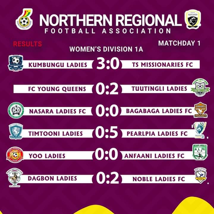 Pearlpea Ladies and Kumbungu Ladies Shine in Northern Regional Women’s Division One League Openers