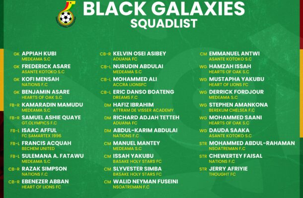 Didi Dramani invites 32 Players for camping as Black Galaxies prepare for Nigeria Qualifiers