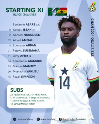 https://www.ghanafa.org/mas-ud-didi-dramani-makes-three-changes-in-starting-line-up-to-face-nigeria-in-decisive-2024-chan-qualifier