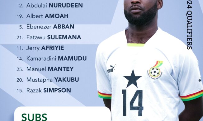 Mas-Ud Didi Dramani makes three changes in starting XI to face Nigeria in decisive 2024 CHAN qualifier