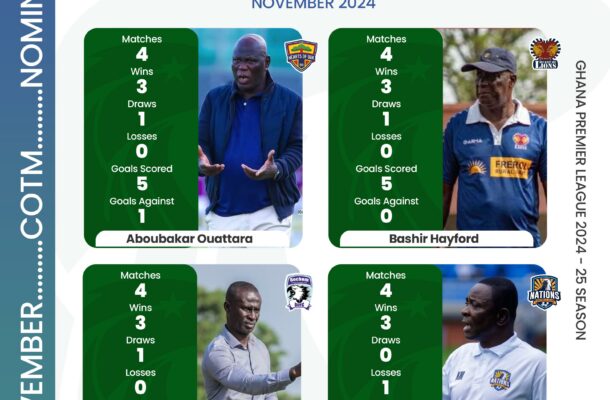 Four Coaches shortlisted for NASCO Coach of the month for November prize