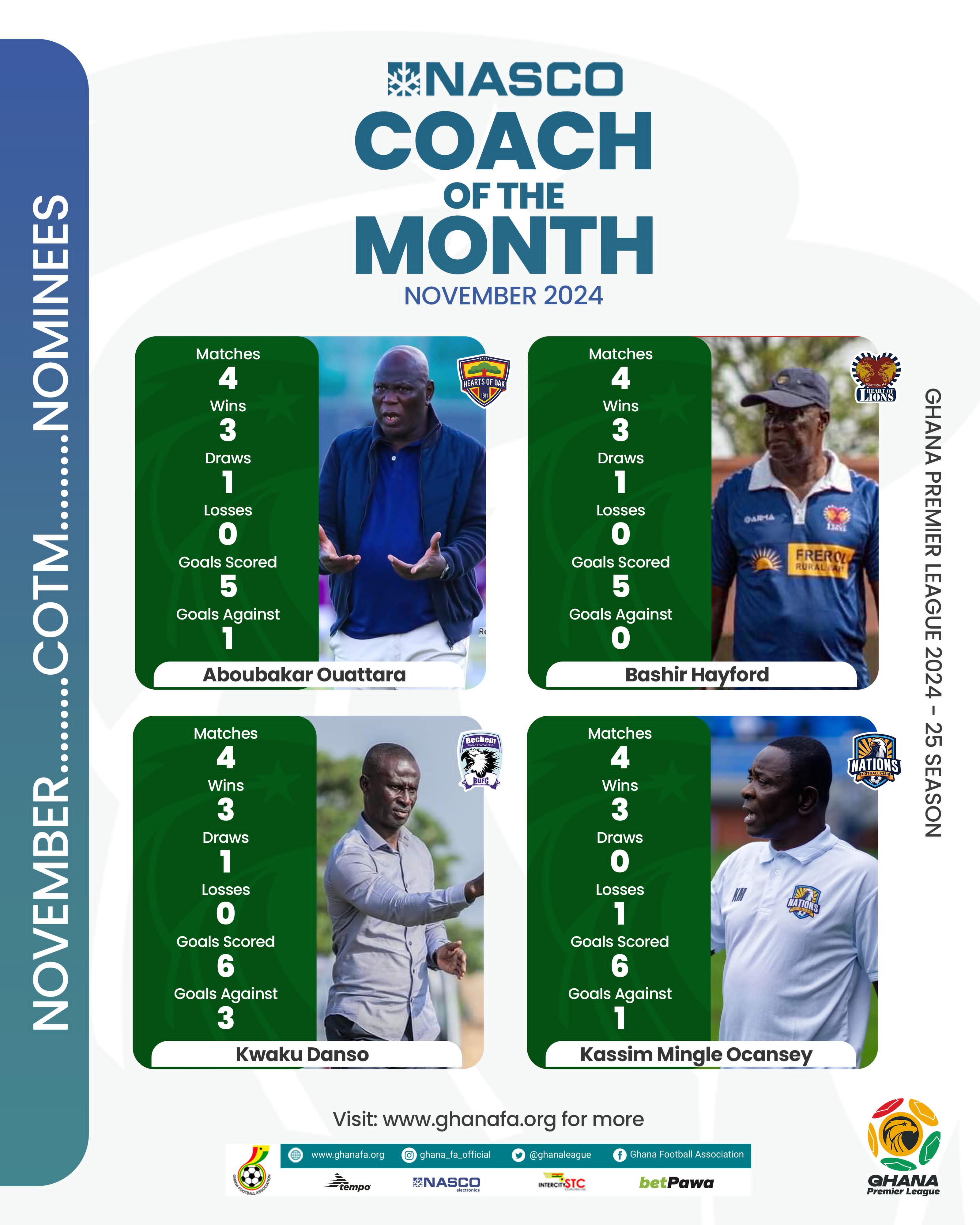 Four Coaches shortlisted for NASCO Coach of the month for November prize