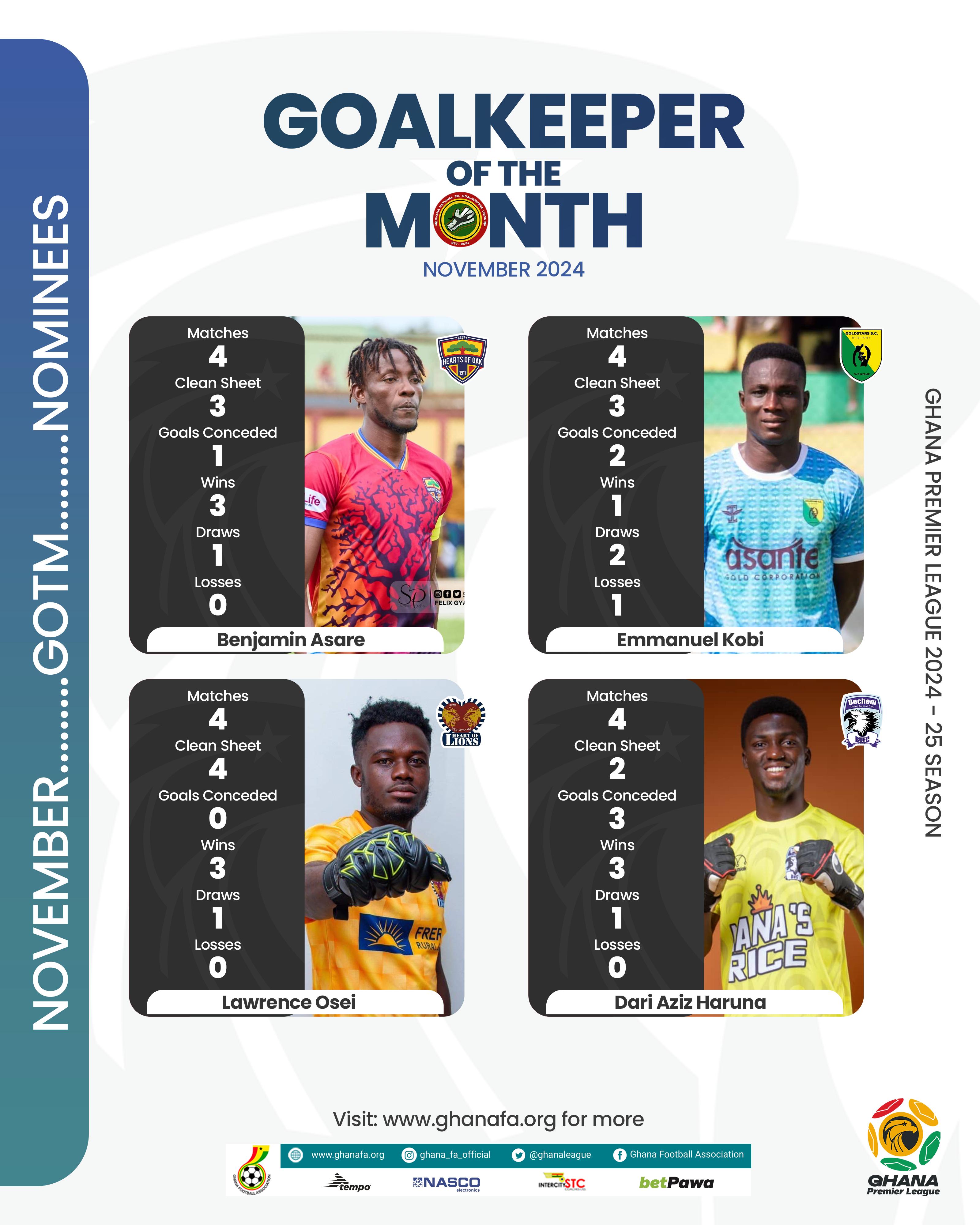 Four Premier League goalkeepers vie for goalkeeper of the month for November honors