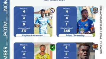 NASCO player of the month for November nominees announced
