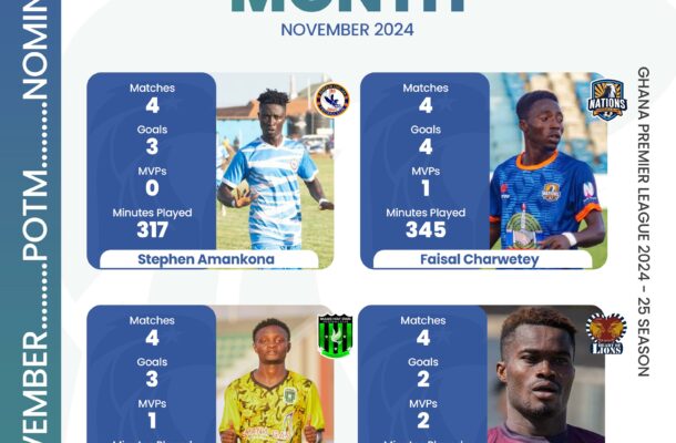 NASCO player of the month for November nominees announced