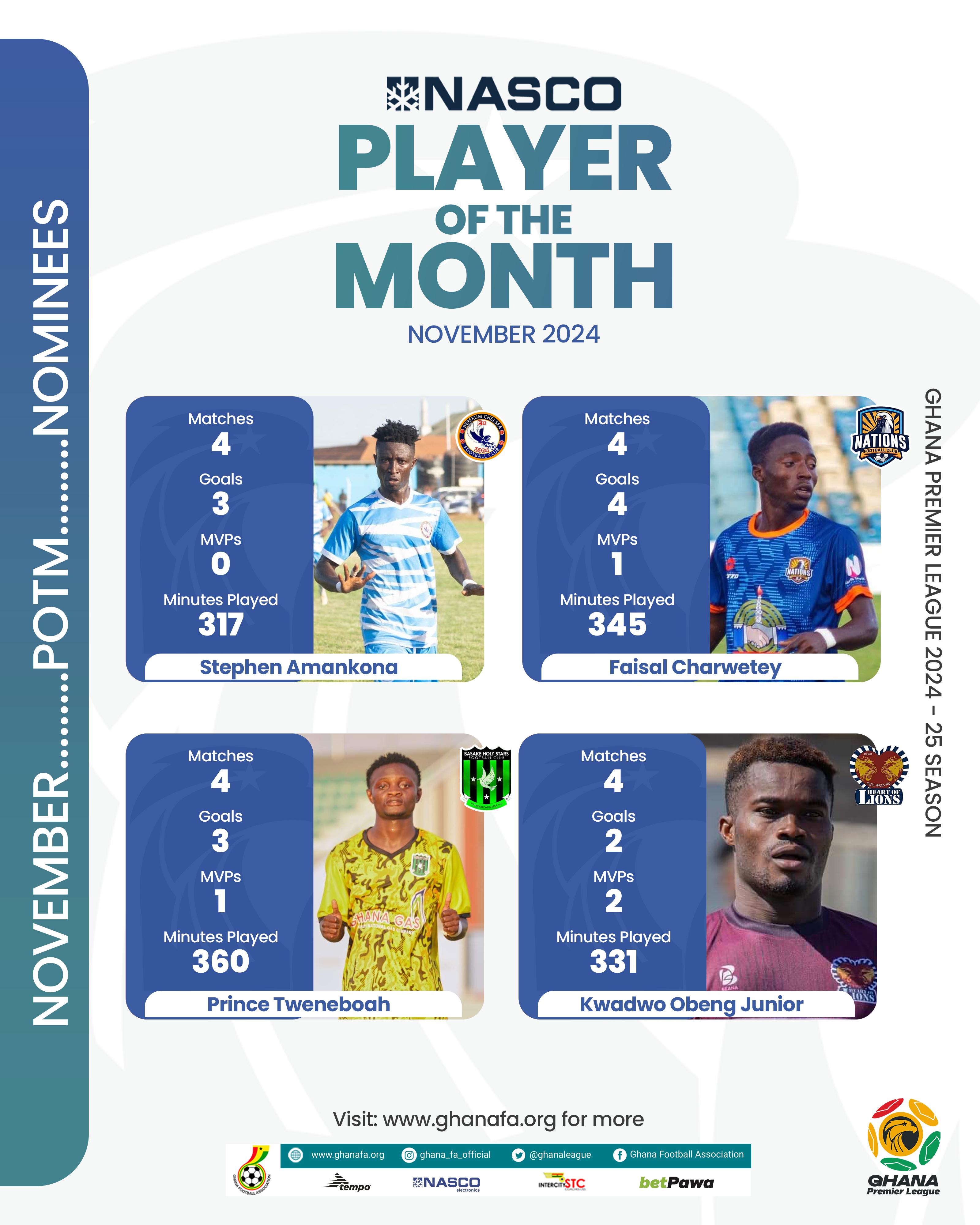 NASCO player of the month for November nominees announced