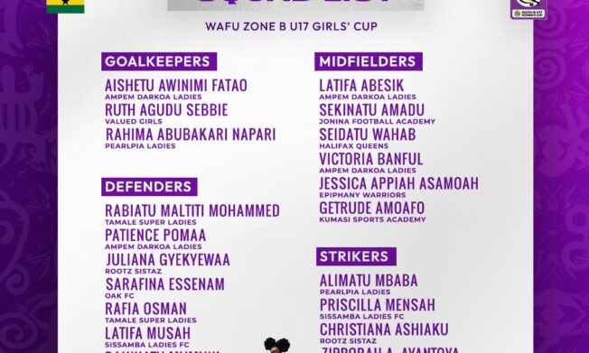 Nana Adarkwa names Black Maidens squad for WAFU B U-17 Girls Cup