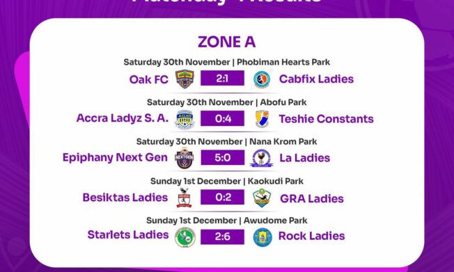 G.R.A Ladies and Sissamba Ladies Maintain Top Spots After Match Day 4 of Greater Accra Women’s Division One League