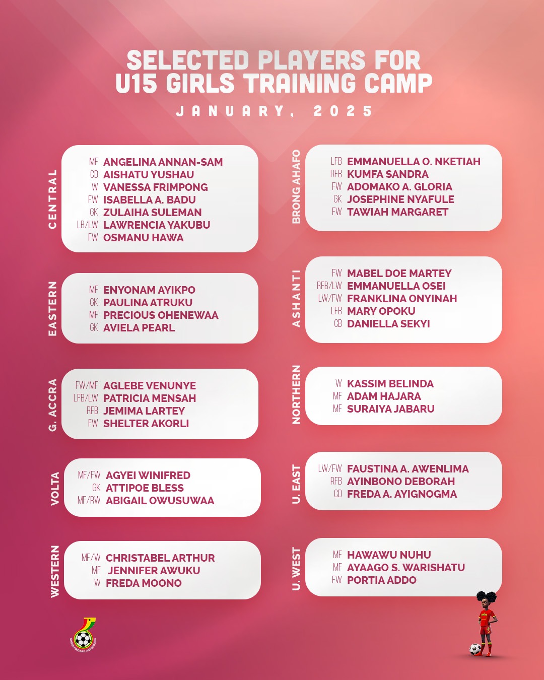 U15 Girls' National Team Assessment Camp Kicks Off