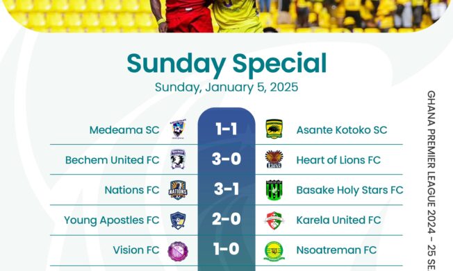 Premier League: Medeama and Kotoko share points ; Bechem United smash leaders; Nations thrash Holy Stars