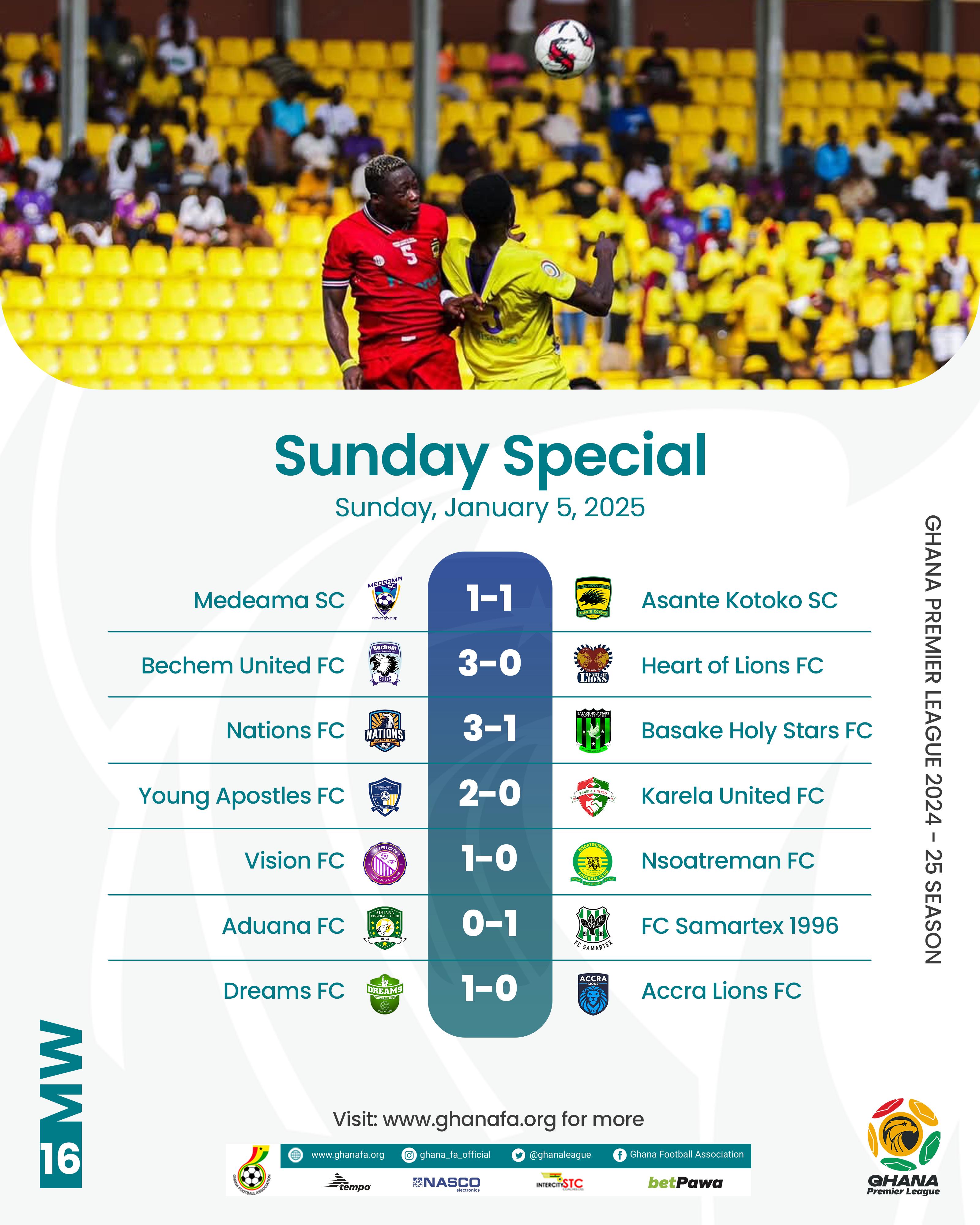 Premier League: Medeama and Kotoko share points ; Bechem United smash leaders; Nations thrash Holy Stars