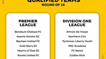 Qualified teams for the Round of 16 of MTN FA Cup