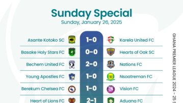Justice Blay scores winner as Kotoko climb top; Legon Cities leap out of relegation zone as Hearts drop points
