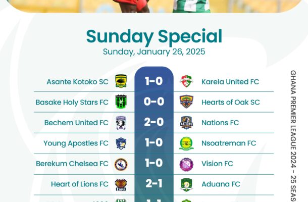 Justice Blay scores winner as Kotoko climb top; Legon Cities leap out of relegation zone as Hearts drop points