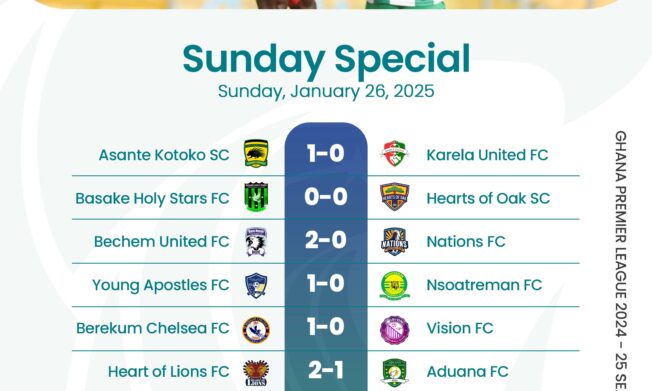 Justice Blay scores winner as Kotoko climb top; Legon Cities leap out of relegation zone as Hearts drop points