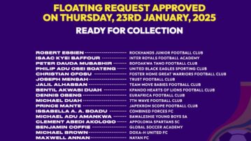 Free Agent (Floating) Status approved by Players' Status Committee on Jan 23, 2025