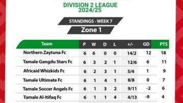 Northern Regional Division Two League Resumes On Friday After First-Round Break