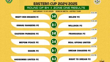 Eastern Regional FA Cup Round of 64: Right To Dream, Legion FC, and FC Amour Dominate