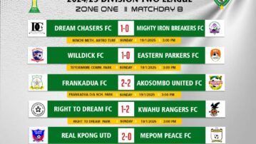 MATCH DAY 8: Full results of Eastern Regional Division Two League