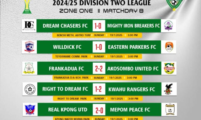 MATCH DAY 8: Full results of Eastern Regional Division Two League