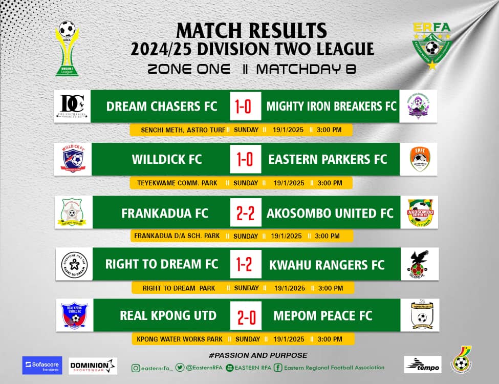 MATCH DAY 8: Full results of Eastern Regional Division Two League